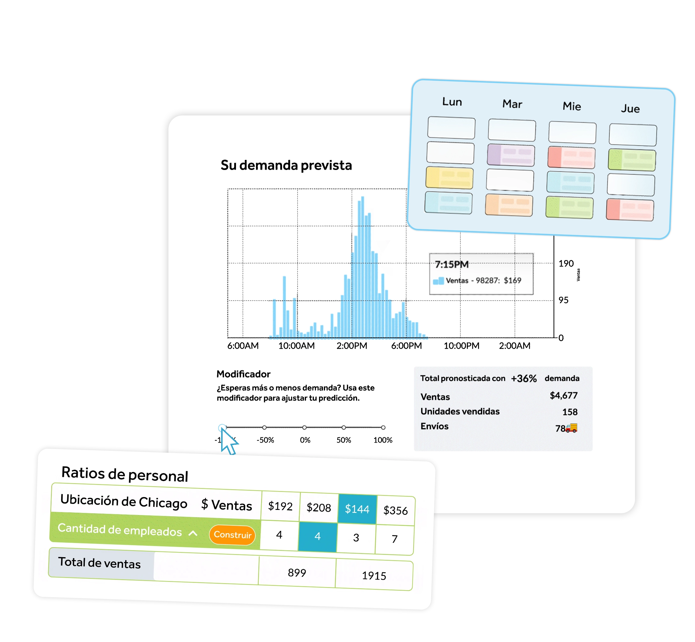 Proyección de personal